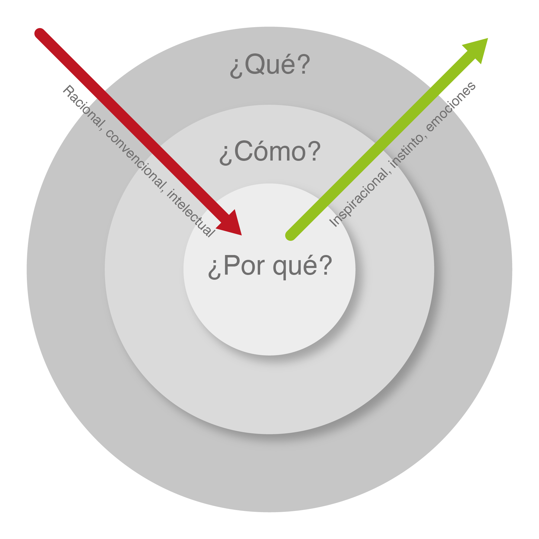 10preguntas