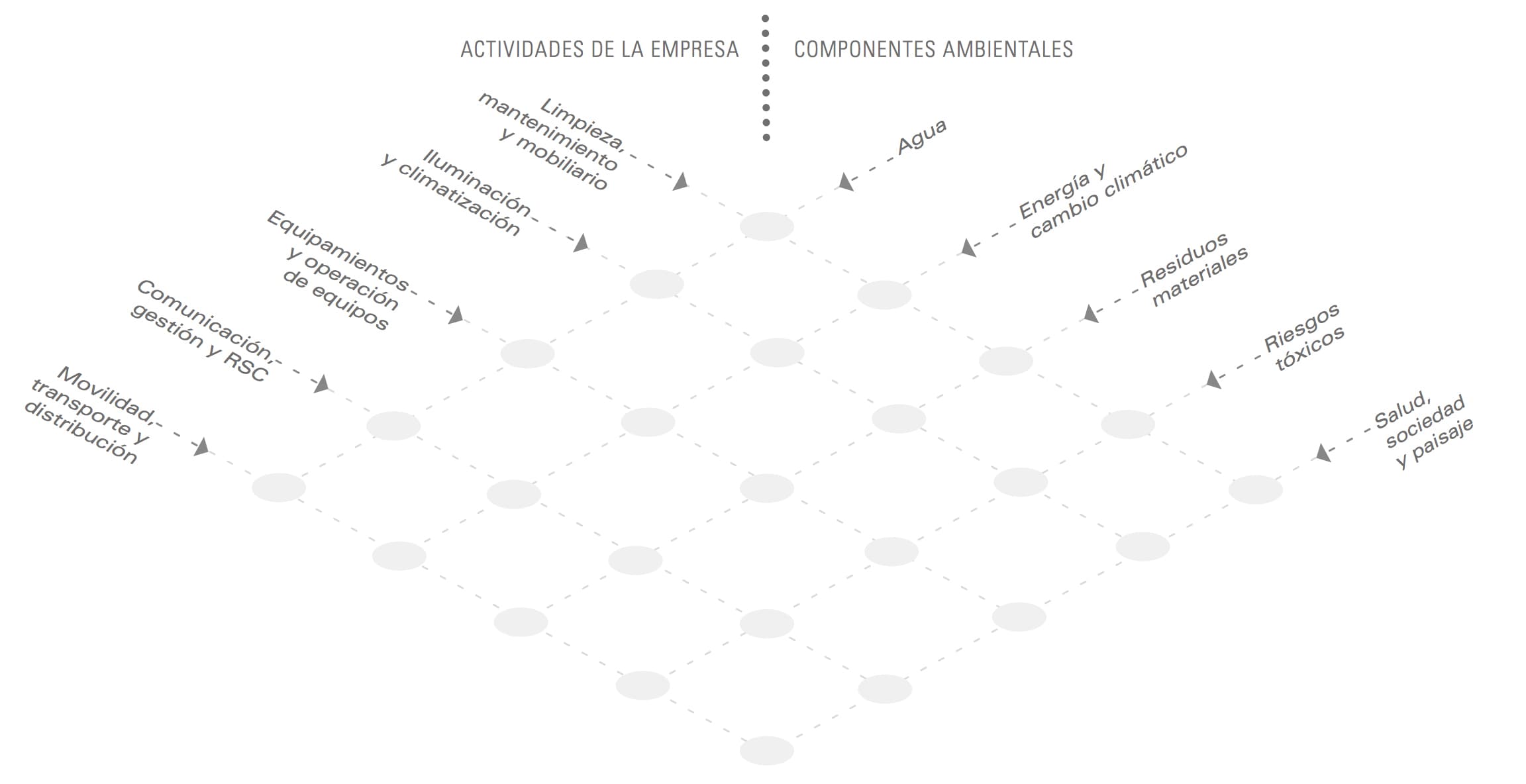 Matriz
