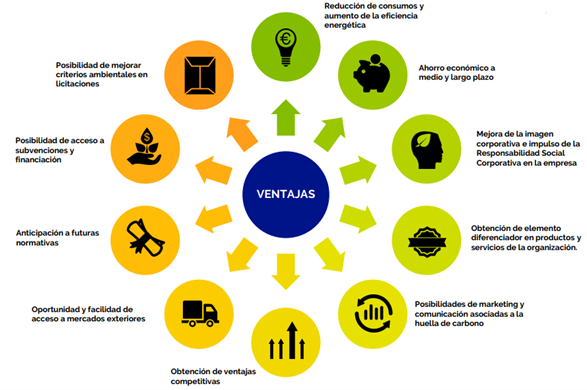 Ventajas