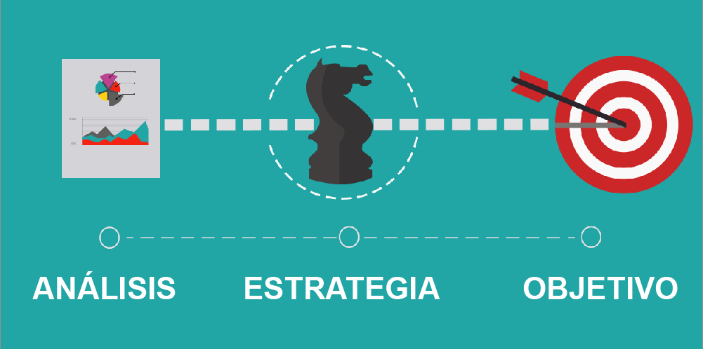 analisis marketing