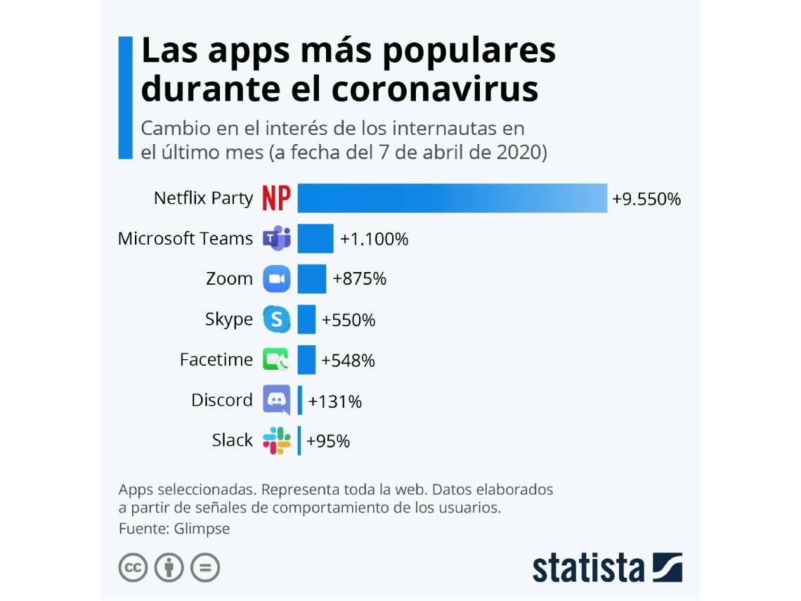 apps populares coronavirus