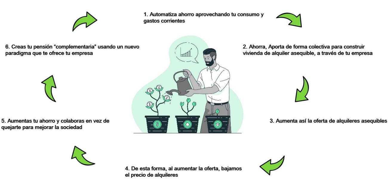 ahorro