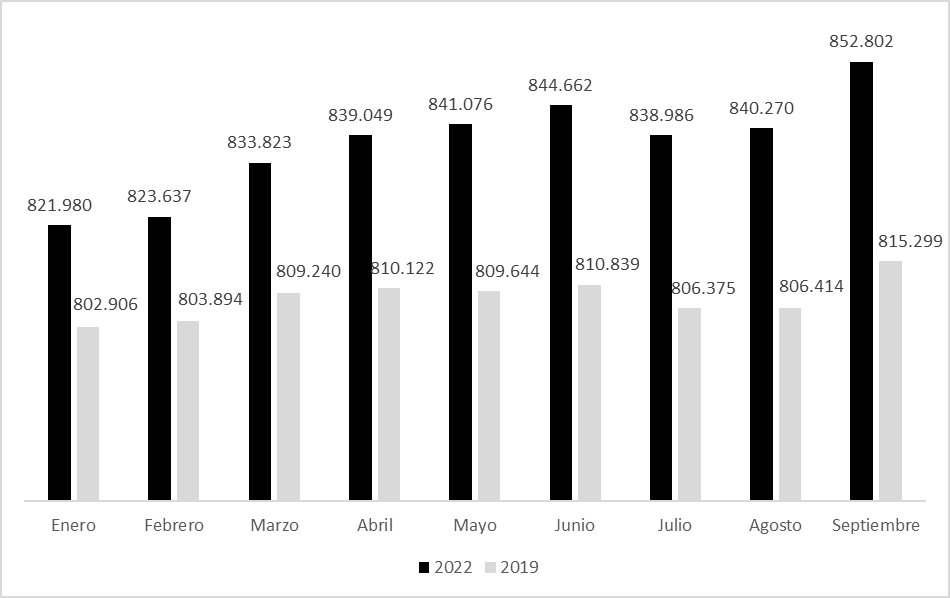 grafico 2