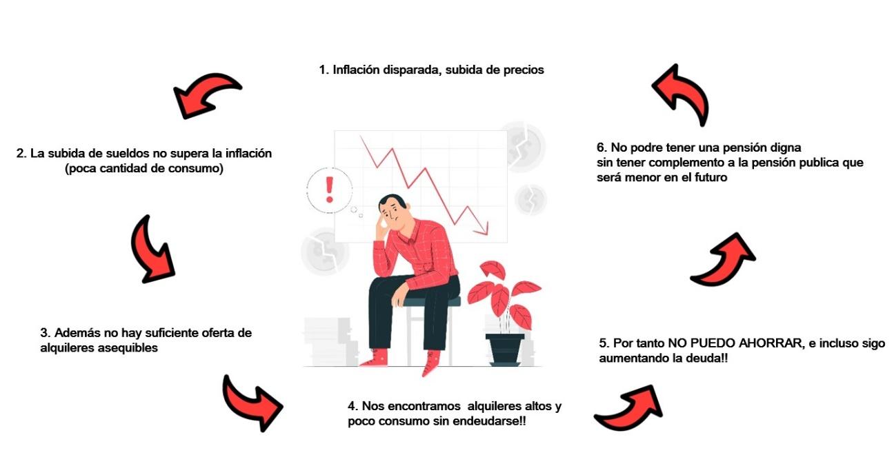 inflacion