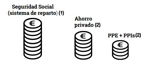 pensiones actual