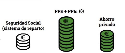 pensiones futuro