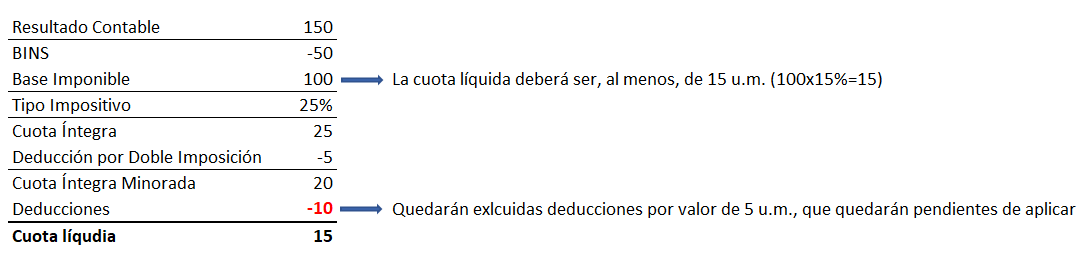tabla finanzas