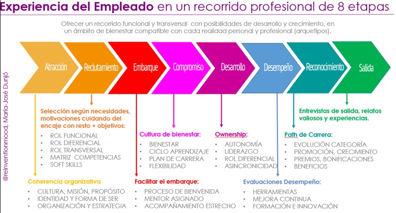 experiencia empleado