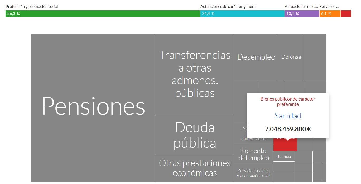 PENSIONES