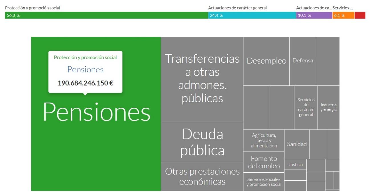 PENSIONES