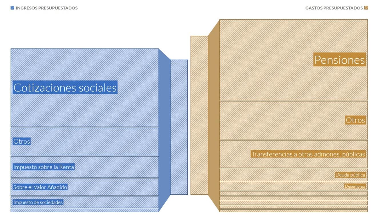 COTIZACIONES SOCIALES